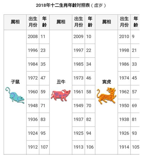 水雞年|【十二生肖年份】12生肖年齡對照表、今年生肖 